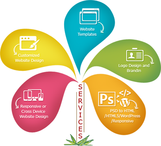 Canna Prize LLC , Website Design & Hosting Company